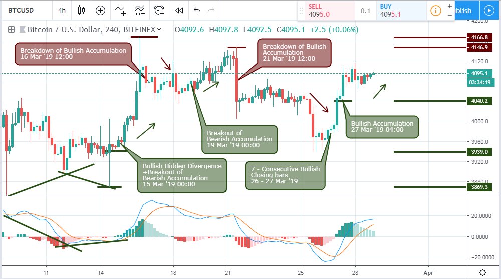 , Bitcoin Price Today – March 29th, 2019