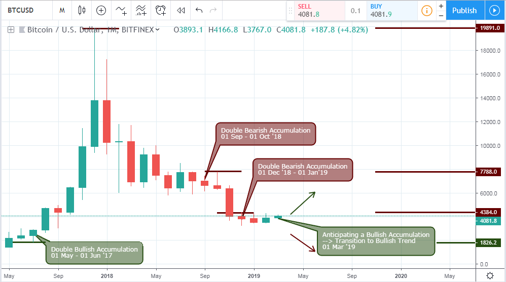 , Bitcoin Price Today – March 29th, 2019