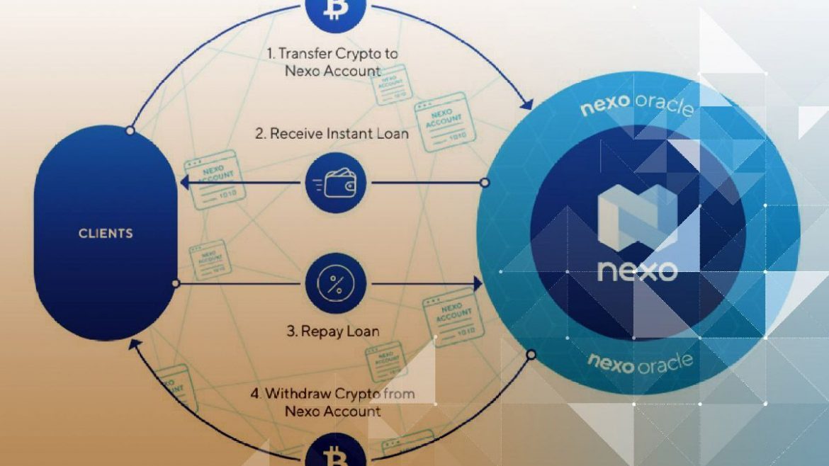 What Is Nexo and How Do Crypto Loans Work?