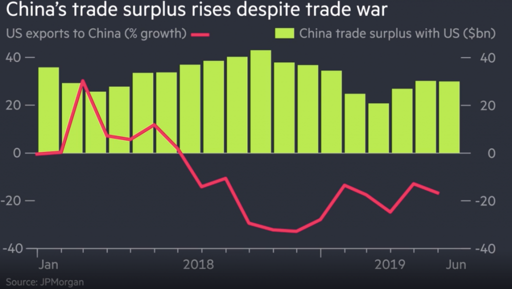 Source: JPMorgan