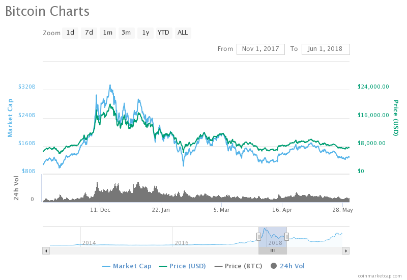 HODLing Bitcoin: 2017 vs 2019